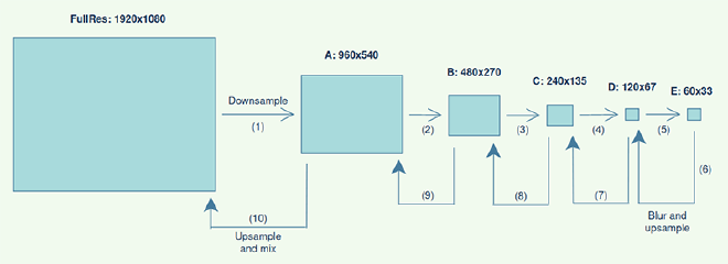bloom diagram